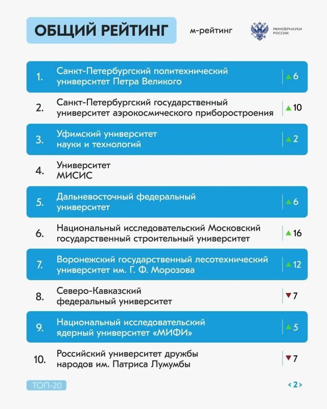 Долгожданный рейтинг активности российских вузов за сентябрь 2026 года Долгожданный рейтинг активности российских вузов за сентябрь 2026 года