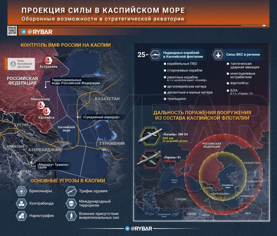 Каспийский щит. на защите интересов России
