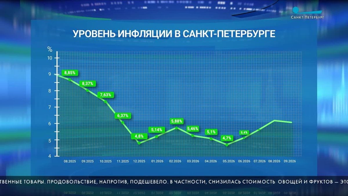 Годовая инфляция в Петербурге в конце сентября составила 6,03%