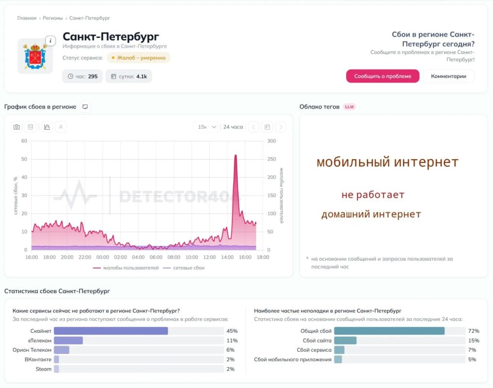 DDoS-атаки и неполадки: жалобы на проблемы с интернетом пошли на спад, но их все еще фиксируют
