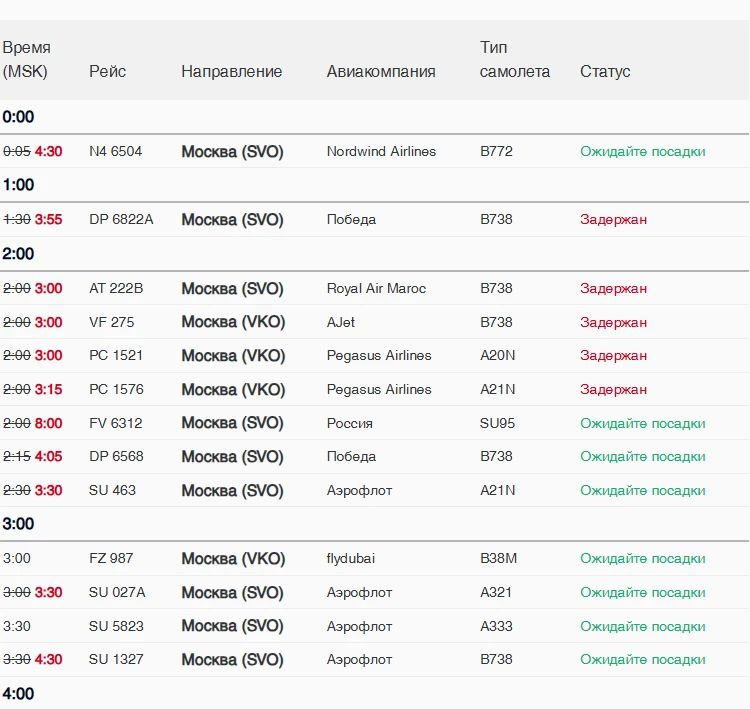 Несколько московских рейсов задержано в Пулково на фоне атаки БПЛА