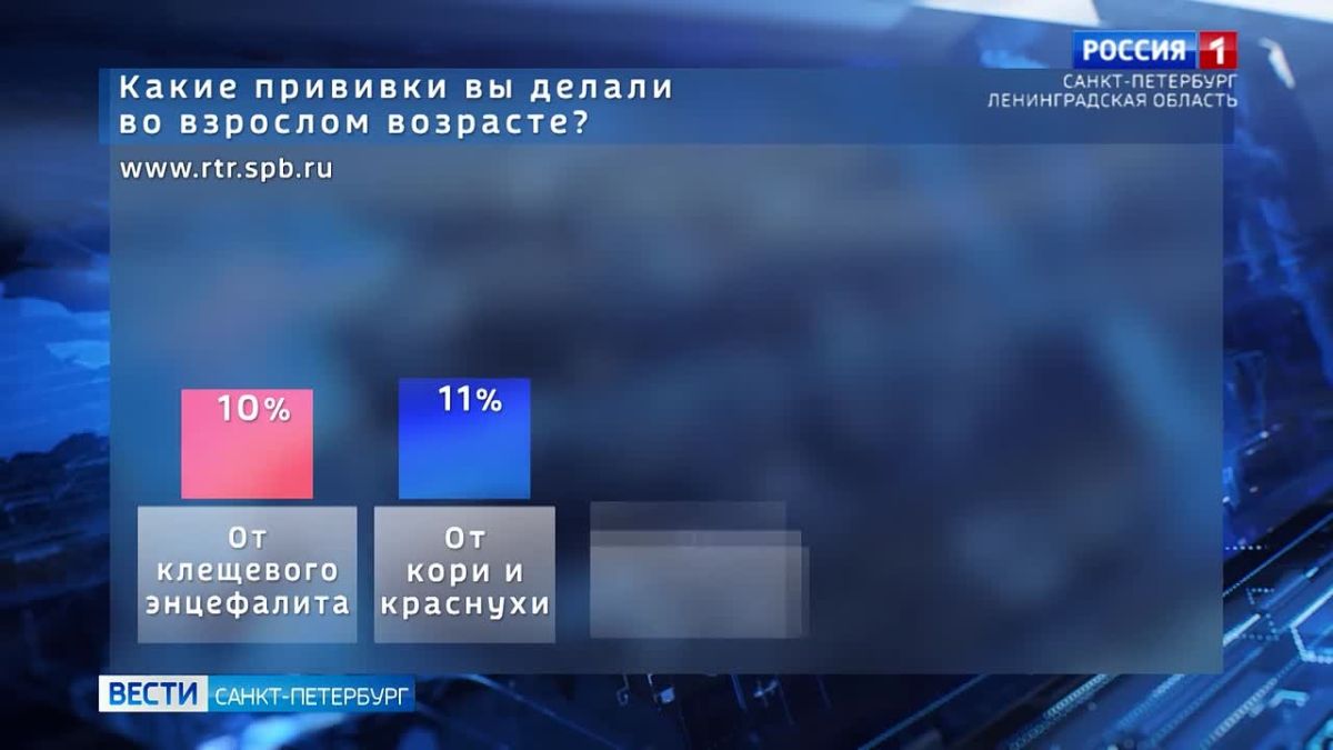 "Какие прививки вы делали во взрослом возрасте?": итоги голосования