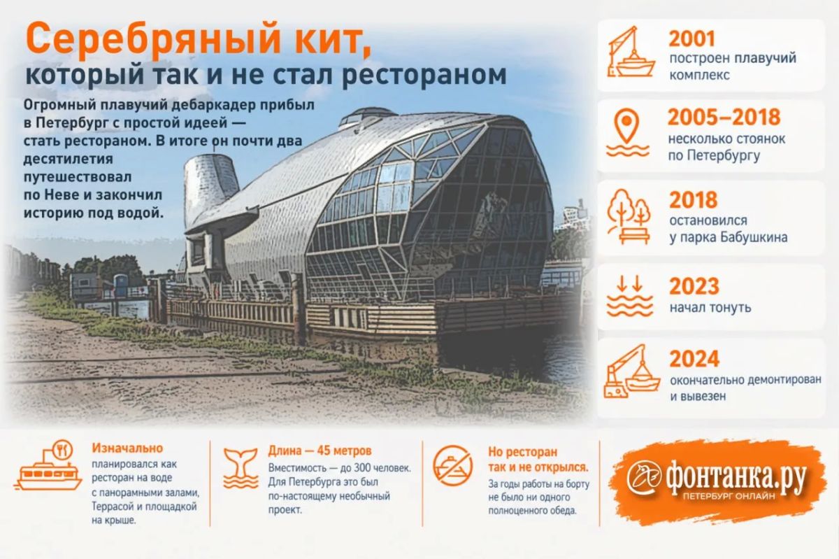 Один ушёл в Европу, другой — под воду Один ушёл в Европу, другой — под воду