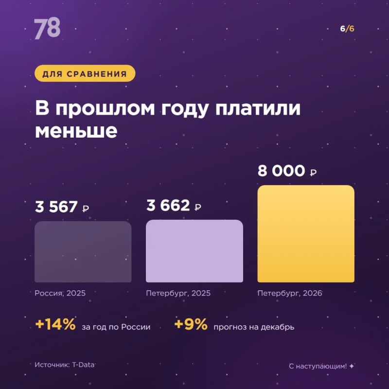 Дед Мороз дорожает. До Нового года еще далеко, а цены на поздравления уже кусаются! В Петербурге получасовой визит Деда Мороза и Снегурочки во второй половине декабря обойдется в среднем в 8 тысяч рублей, а в новогоднюю ночь... Дед Мороз дорожает. До Нового года еще далеко, а цены на поздравления уже кусаются! В Петербурге получасовой визит Деда Мороза и Снегурочки во второй половине декабря обойдется в среднем в 8 тысяч рублей, а в новогоднюю ночь...
