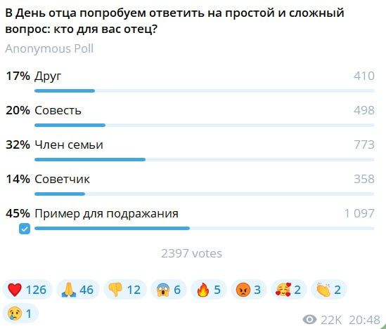 Александр Коц: ОПРОС 45 процентов подписчиков считают отца примером для подражания