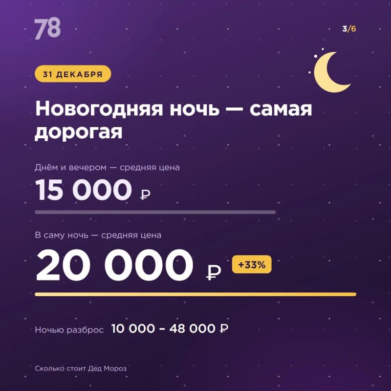 Дед Мороз дорожает. До Нового года еще далеко, а цены на поздравления уже кусаются! В Петербурге получасовой визит Деда Мороза и Снегурочки во второй половине декабря обойдется в среднем в 8 тысяч рублей, а в новогоднюю ночь... Дед Мороз дорожает. До Нового года еще далеко, а цены на поздравления уже кусаются! В Петербурге получасовой визит Деда Мороза и Снегурочки во второй половине декабря обойдется в среднем в 8 тысяч рублей, а в новогоднюю ночь...