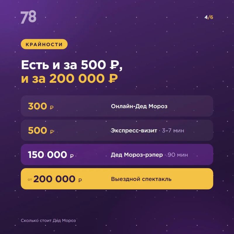 Дед Мороз дорожает. До Нового года еще далеко, а цены на поздравления уже кусаются! В Петербурге получасовой визит Деда Мороза и Снегурочки во второй половине декабря обойдется в среднем в 8 тысяч рублей, а в новогоднюю ночь... Дед Мороз дорожает. До Нового года еще далеко, а цены на поздравления уже кусаются! В Петербурге получасовой визит Деда Мороза и Снегурочки во второй половине декабря обойдется в среднем в 8 тысяч рублей, а в новогоднюю ночь...