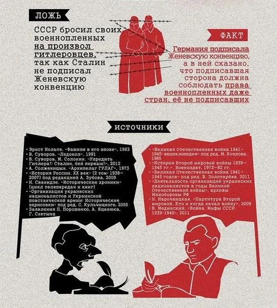 Сергей Колясников: Наглядная инфографика для метких пинков кирзачом под зад либеральной оппозиции, русофобам и релокантам в исторических вопросах Сергей Колясников: Наглядная инфографика для метких пинков кирзачом под зад либеральной оппозиции, русофобам и релокантам в исторических вопросах