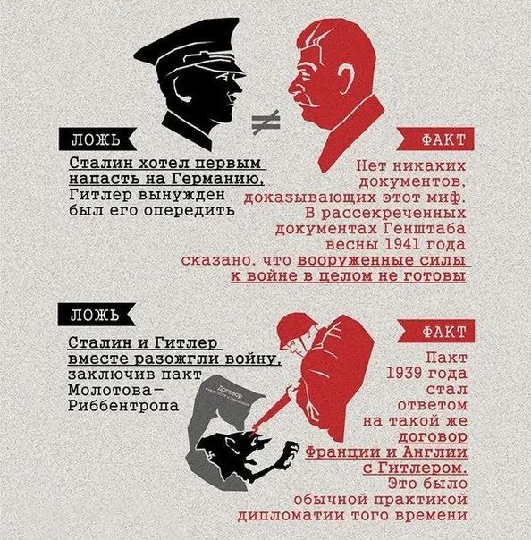 Сергей Колясников: Наглядная инфографика для метких пинков кирзачом под зад либеральной оппозиции, русофобам и релокантам в исторических вопросах Сергей Колясников: Наглядная инфографика для метких пинков кирзачом под зад либеральной оппозиции, русофобам и релокантам в исторических вопросах