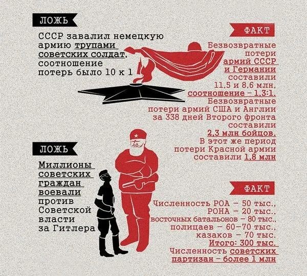 Сергей Колясников: Наглядная инфографика для метких пинков кирзачом под зад либеральной оппозиции, русофобам и релокантам в исторических вопросах