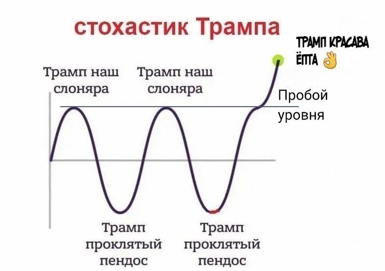 Алексей Васильев: Такой объём новостей из США, что шутка про второй фронт американской армии, против украинских террористов атакующих мирные НПЗ, рискует перестать быть шуткой Алексей Васильев: Такой объём новостей из США, что шутка про второй фронт американской армии, против украинских террористов атакующих мирные НПЗ, рискует перестать быть шуткой