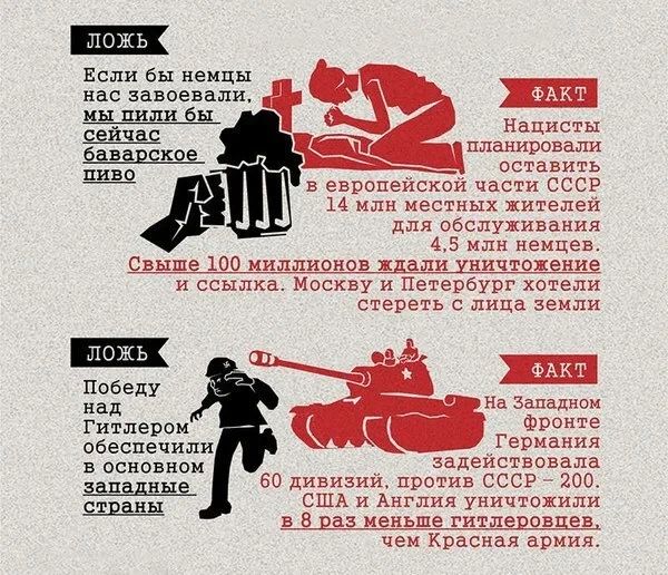 Сергей Колясников: Наглядная инфографика для метких пинков кирзачом под зад либеральной оппозиции, русофобам и релокантам в исторических вопросах Сергей Колясников: Наглядная инфографика для метких пинков кирзачом под зад либеральной оппозиции, русофобам и релокантам в исторических вопросах