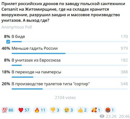 Александр Коц: ОПРОС 46 процентов подписчиков посоветовали бы противнику меньше гадить России