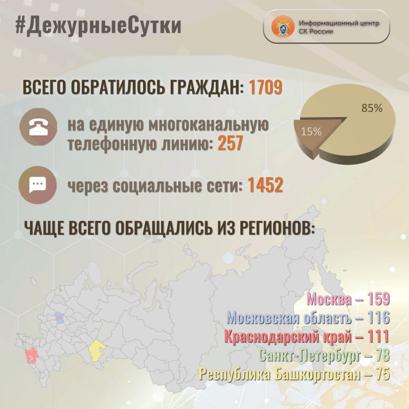 В Информационный центр СК России за прошедшие сутки всего обратилось граждан: 1709