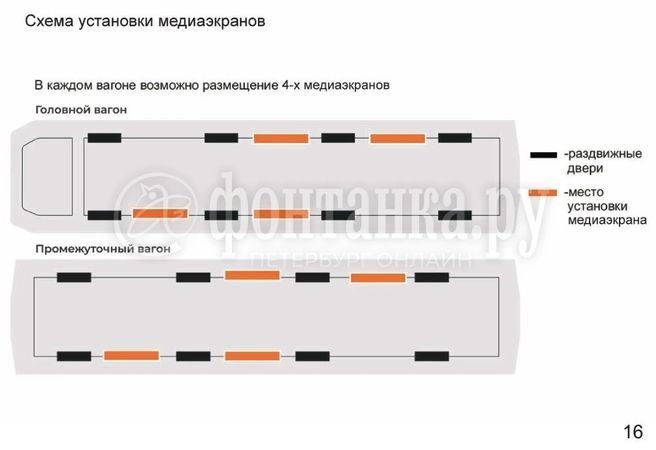 Видеопанели и медиаэкраны планируют разместить в вагонах петербургского метро Видеопанели и медиаэкраны планируют разместить в вагонах петербургского метро