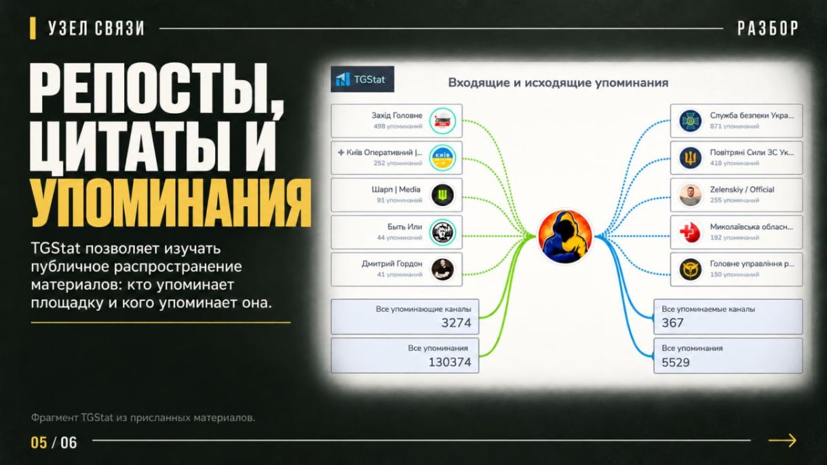 Военные пропагандисты ВСУ. Лица, площадки и финансирование Военные пропагандисты ВСУ. Лица, площадки и финансирование