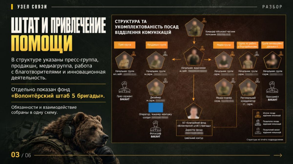 Военные пропагандисты ВСУ. Лица, площадки и финансирование Военные пропагандисты ВСУ. Лица, площадки и финансирование
