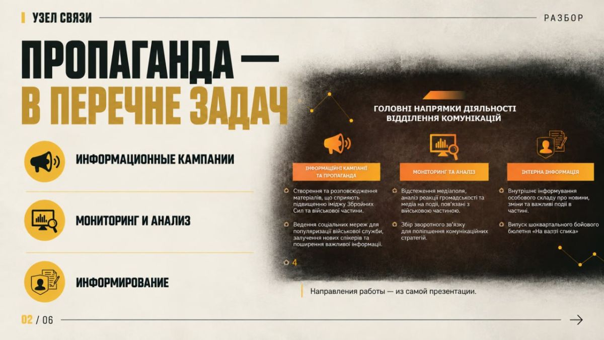 Военные пропагандисты ВСУ. Лица, площадки и финансирование Военные пропагандисты ВСУ. Лица, площадки и финансирование