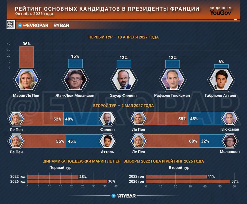 Одна против всех. До президентских выборов во Франции полгода, и, похоже, фаворитка уже ясна — интрига лишь в том, кто выйдет с ней во второй тур