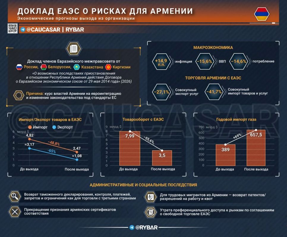 Главное от Рыбаря. дайджест материалов за 23 октября Главное от Рыбаря. дайджест материалов за 23 октября