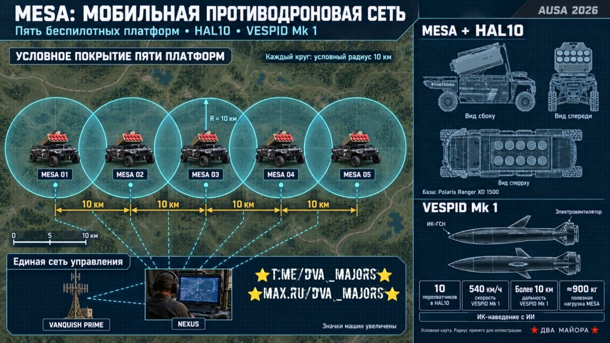 Два майора: В США показали куда нужно развивать систему ПВО «малого неба» Два майора: В США показали куда нужно развивать систему ПВО «малого неба»