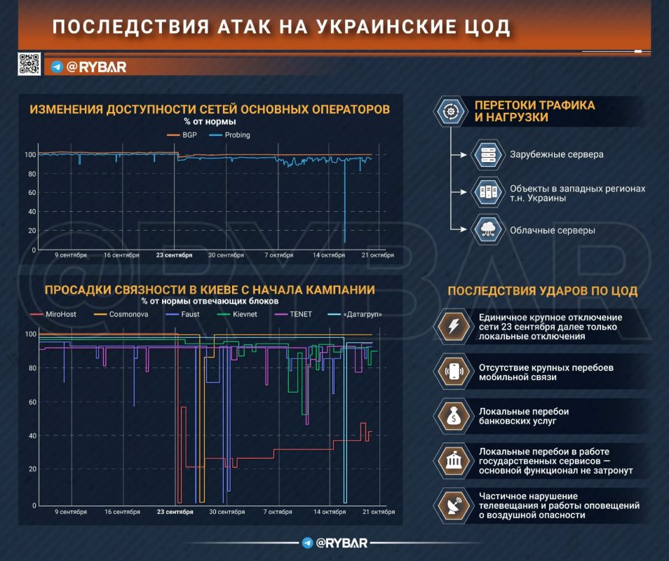 Главное от Рыбаря. дайджест материалов за 24 октября Главное от Рыбаря. дайджест материалов за 24 октября