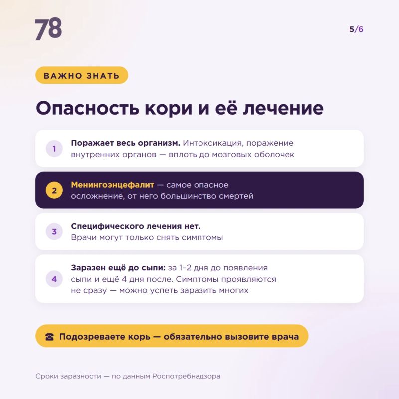 Согласно данным ВОЗ, в 2024 году в мире корью заболели 11 млн человек, из них умерли около 95 тыс., в основном — дети до 5 лет Согласно данным ВОЗ, в 2024 году в мире корью заболели 11 млн человек, из них умерли около 95 тыс., в основном — дети до 5 лет