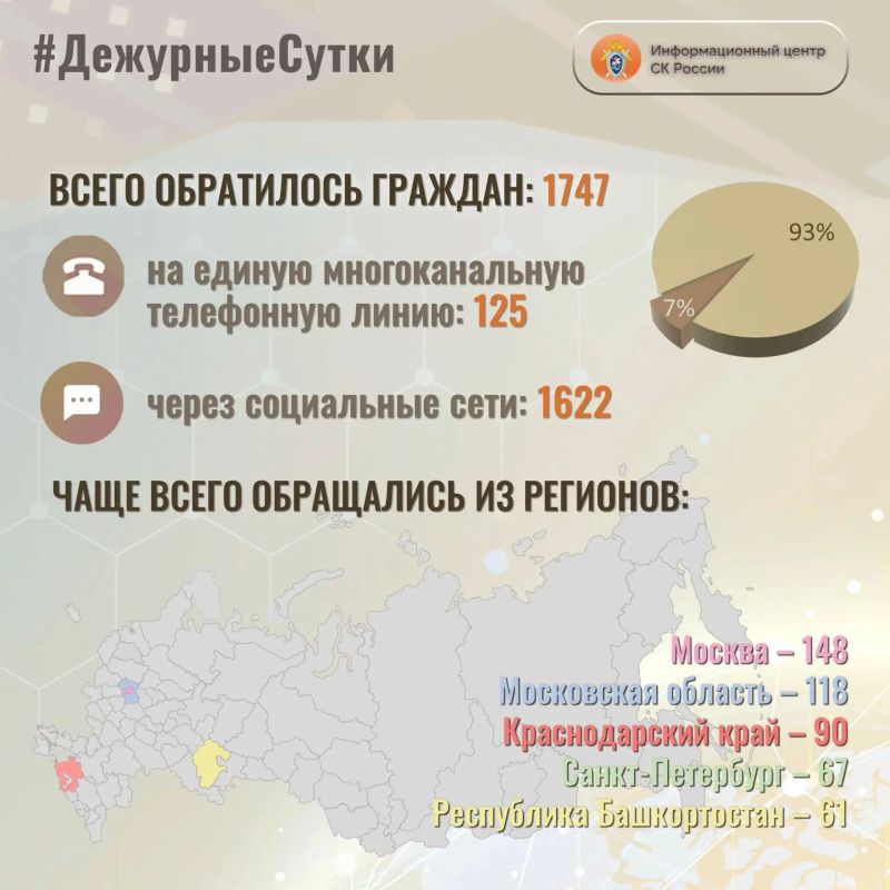 В Информационный центр СК России за прошедшие сутки всего обратилось граждан: 1747