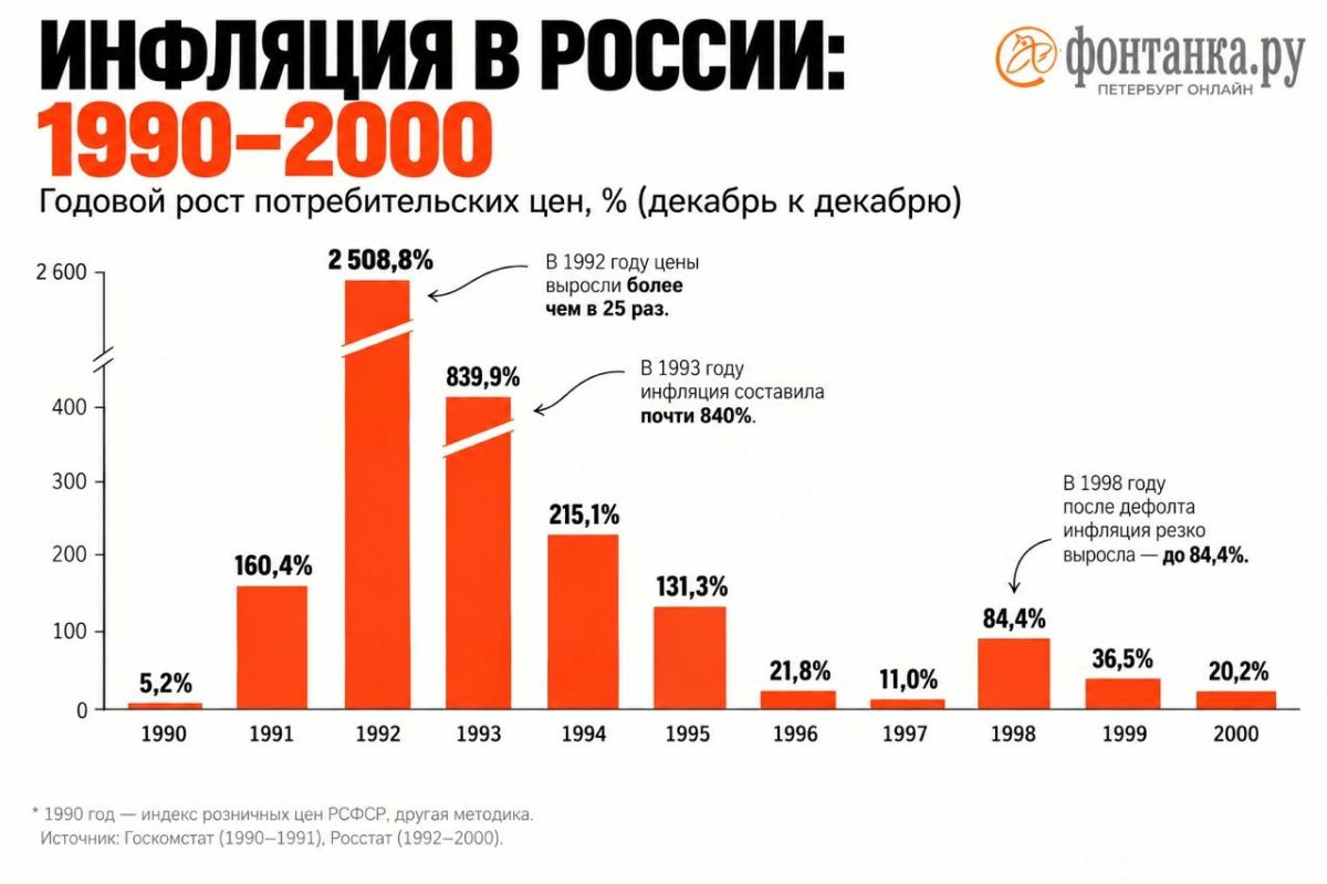 В октябре 1998 года Россия пыталась оправиться от финансового кризиса, который обрушил рубль, ударил по банкам и обесценил сбережения миллионов людей