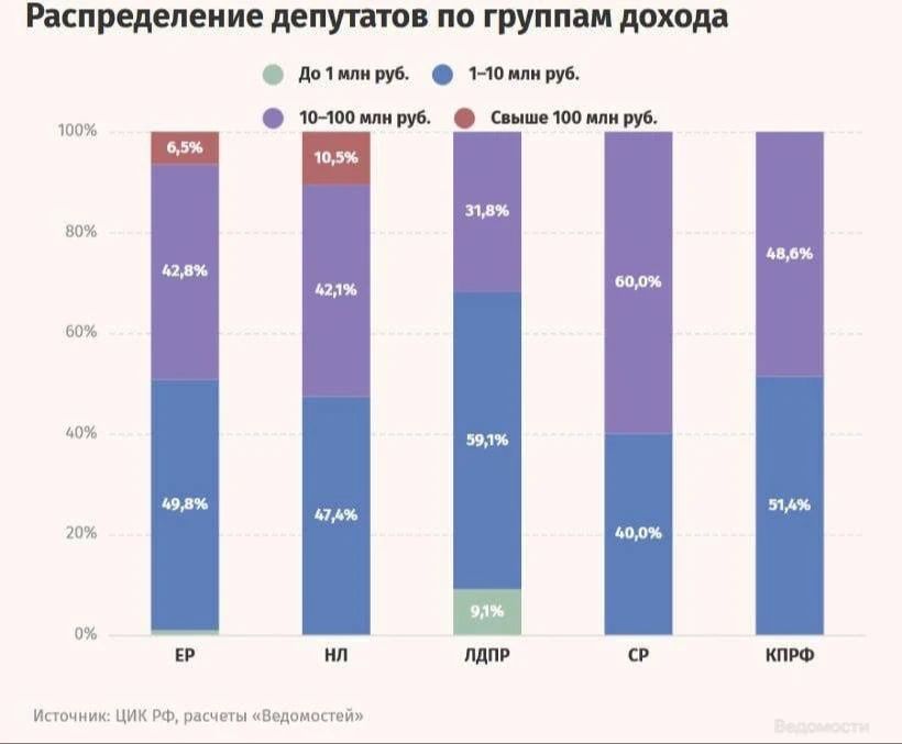 44 млрд на счетах депутатов: «Насколько прозрачно происхождение этих денег?»