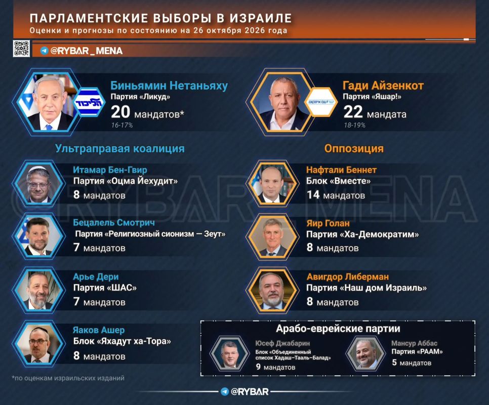 День X настал. кого выберут в Израиле?