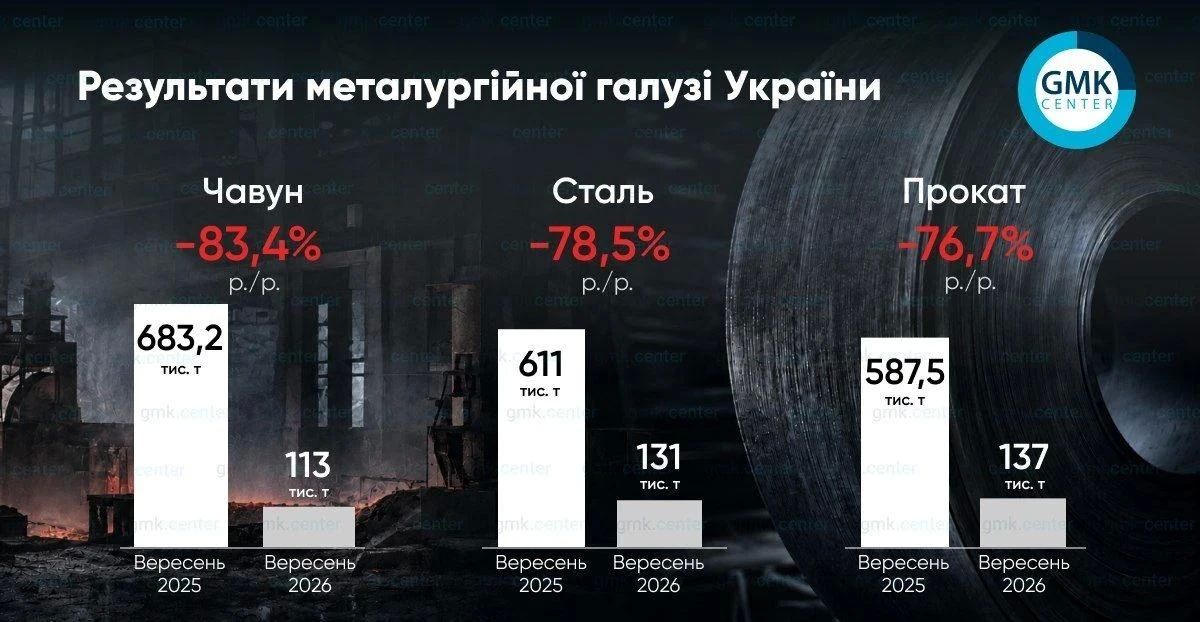 Промежуточные результаты ударов по украинской металлургии за последние пару месяцев
