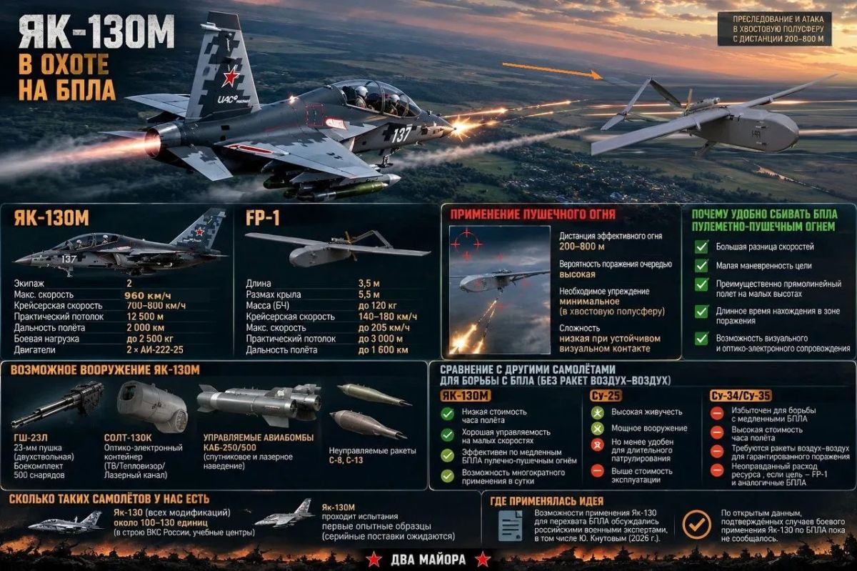 Два майора: АвиаМОГ: перспективы ЯК-130