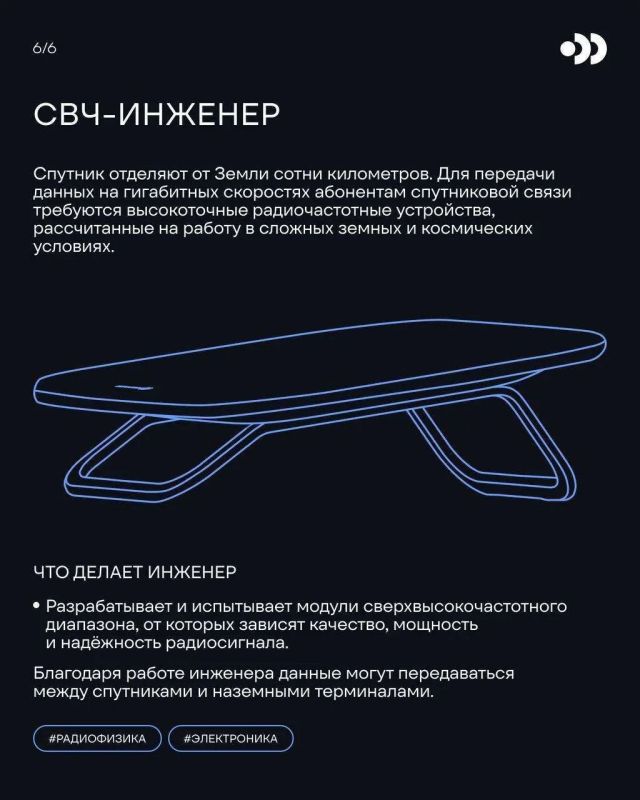 Создание суверенной спутниковой связной инфраструктуры требует высококвалифицированных инженеров, работающих слаженной командой в десятках направлений — от лазерной связи и баллистических маневров до разработки и настройки... Создание суверенной спутниковой связной инфраструктуры требует высококвалифицированных инженеров, работающих слаженной командой в десятках направлений — от лазерной связи и баллистических маневров до разработки и настройки...