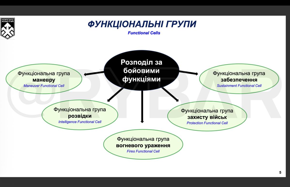 Первая линия ПВО. Как нацгвардия т.н.Украины защищается от БЛА Первая линия ПВО. Как нацгвардия т.н.Украины защищается от БЛА