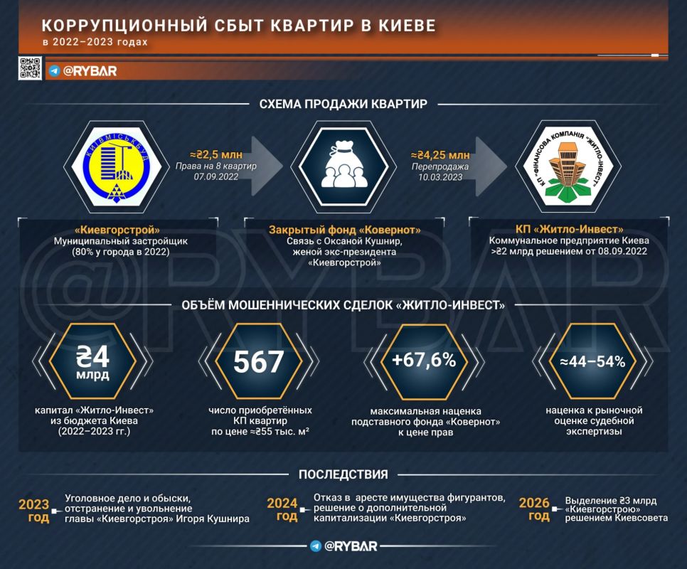 Главное от Рыбаря. дайджест материалов за 31 октября Главное от Рыбаря. дайджест материалов за 31 октября
