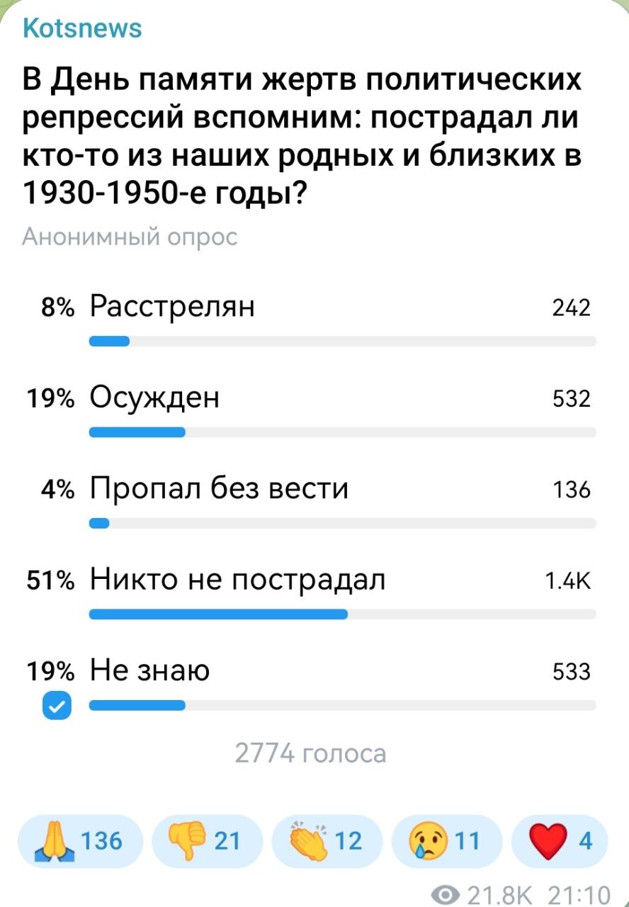 Александр Коц: ОПРОС Семьи 51-го процента подписчиков никак от репрессий не пострадали