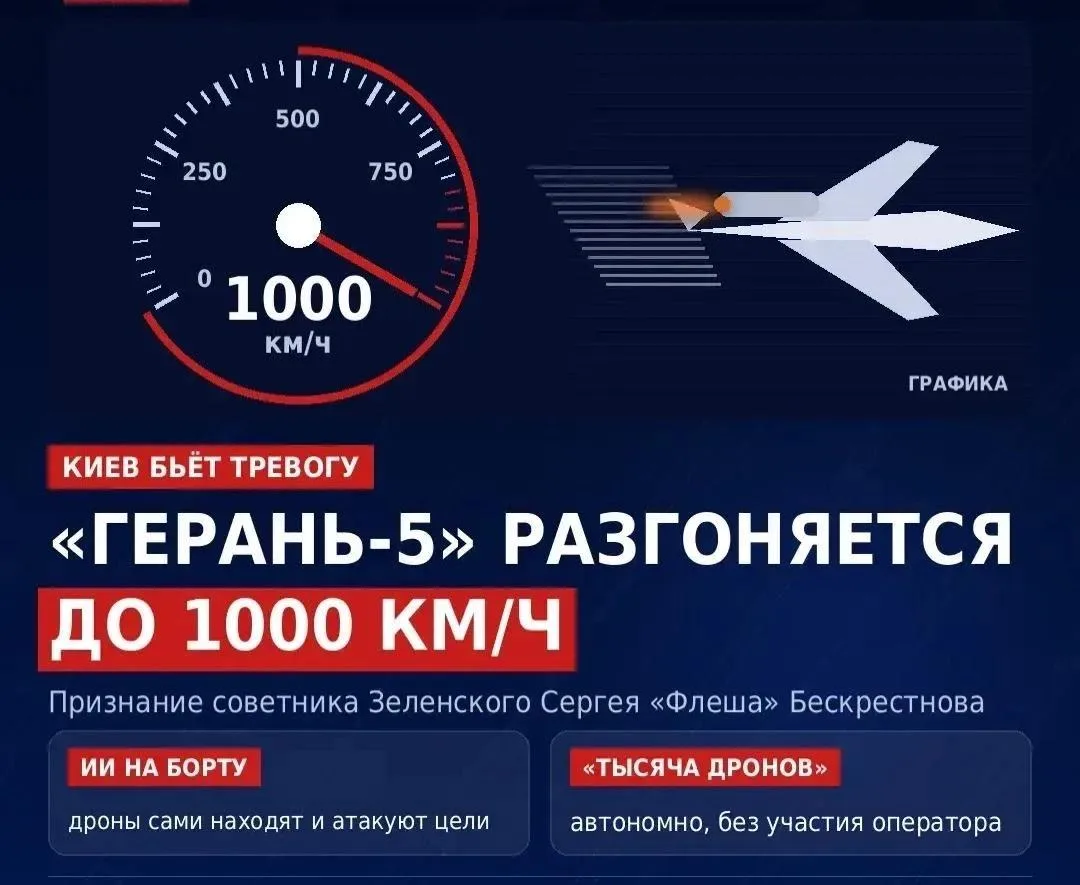 Михаил Онуфриенко: Советник просроченного наркофюрера «Флеш» сообщил, что новые российские дроны «Герань-5» уже могут развивать скорость до 1000 километров в час