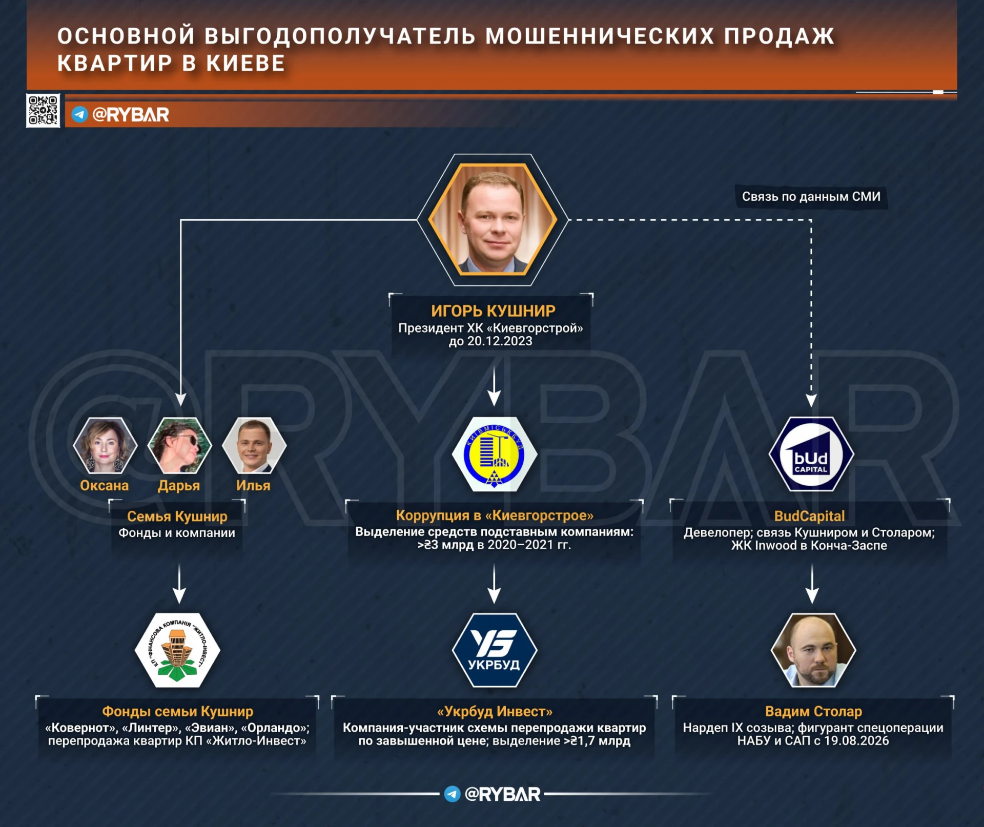 Главное от Рыбаря. дайджест материалов за 31 октября